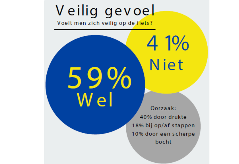 Digitale Ouderenraadpleging over het fietsgedrag van ouderen, afbeelding 2