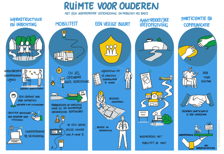Nieuw advies Raad van Ouderen: "Maak van het openbaar vervoer een nutsvoorziening", afbeelding 2